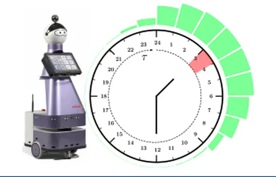 Learning Temporal Context for activity recognition