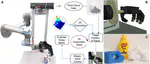 Grasp stability prediction for a dexterous robotic hand combining depth vision and haptic bayesian exploration